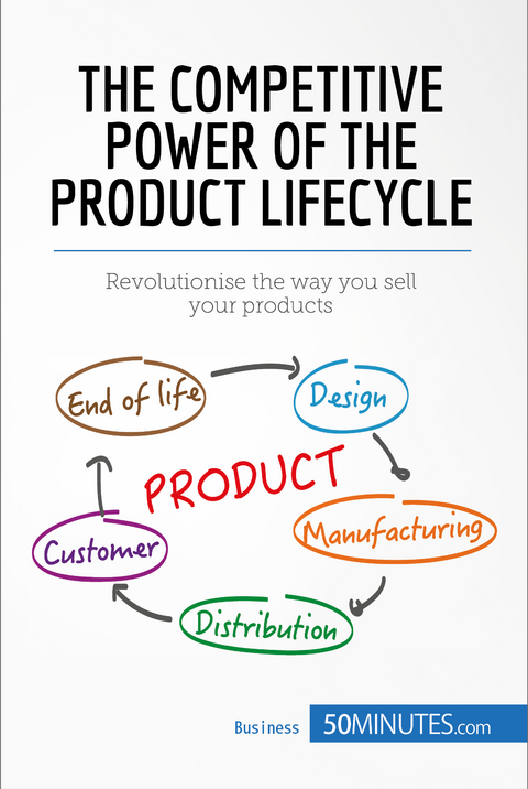 Competitive Power of the Product Lifecycle -  50Minutes