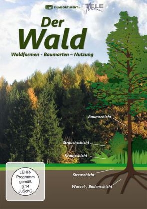 Der Wald - Waldformen, Baumarten, Nutzung, 2 DVDs