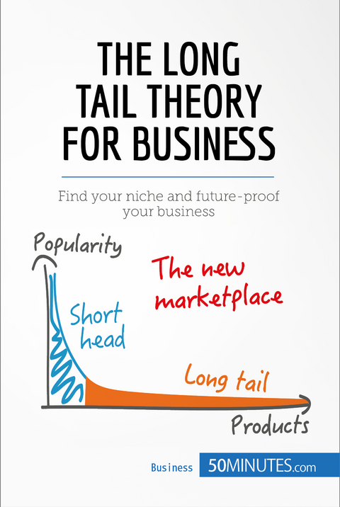 The Long Tail Theory for Business -  50Minutes