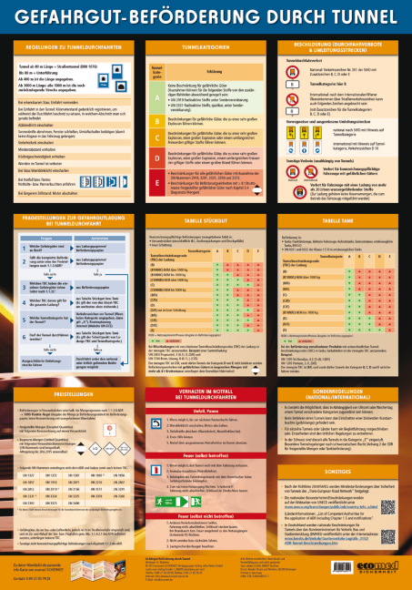 Wandtafel Gefahrgutbeförderung durch Tunnel - Günter Matthes