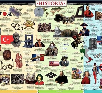 History Timeline: World History -  Historia Timelines