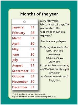 Tips Cards: Months of the Year - Sue Southwood