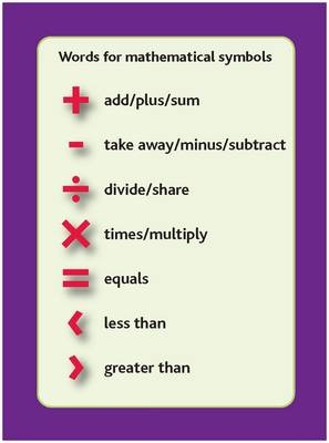 Tips Cards: Words for Mathematical Symbols - Sue Southwood