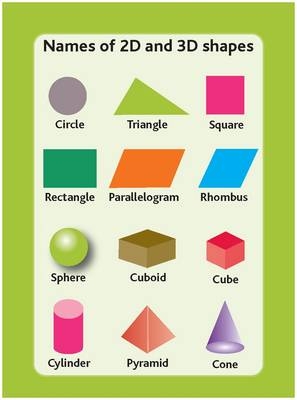 Tips Cards: Names of 2D and 3D Shapes - Sue Southwood