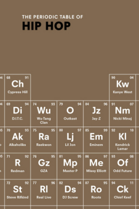 Periodic Table of HIP HOP -  Neil Kulkarni