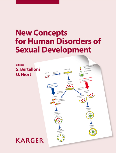 New Concepts for Human Disorders of Sexual Development - 