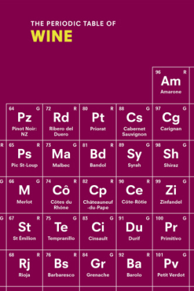 The Periodic Table of WINE -  Sarah Rowlands