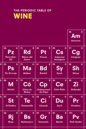 Periodic Table of WINE -  Sarah Rowlands