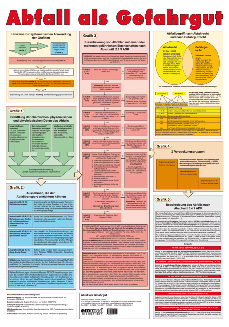 Wandtafel Abfall als Gefahrgut - Gerhard Schmitt-Gleser