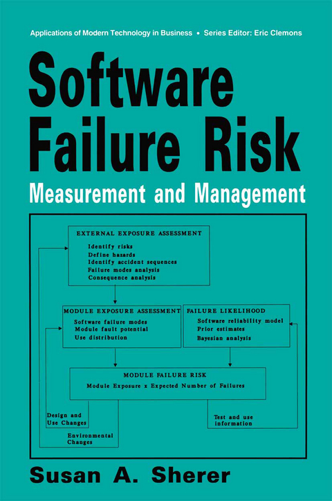 Software Failure Risk - Susan A. Sherer