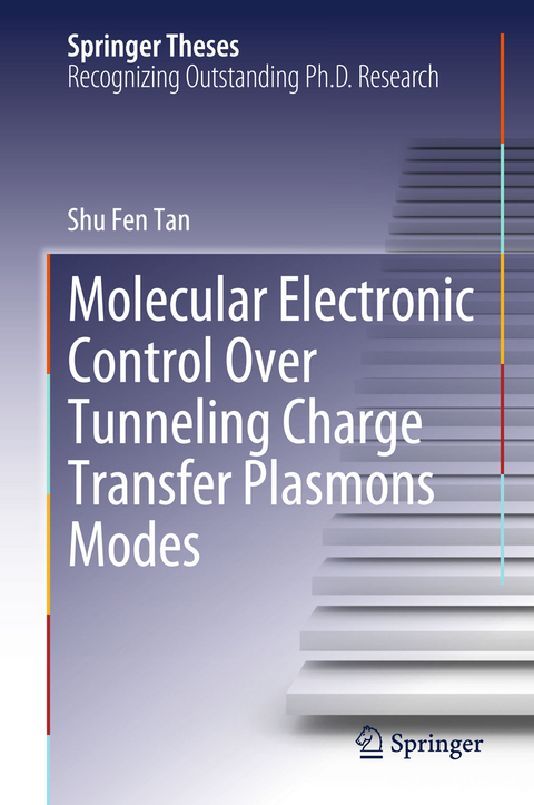 Molecular Electronic Control Over Tunneling Charge Transfer Plasmons Modes - Shu Fen Tan