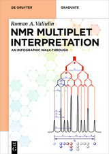 NMR Multiplet Interpretation - Roman Valiulin