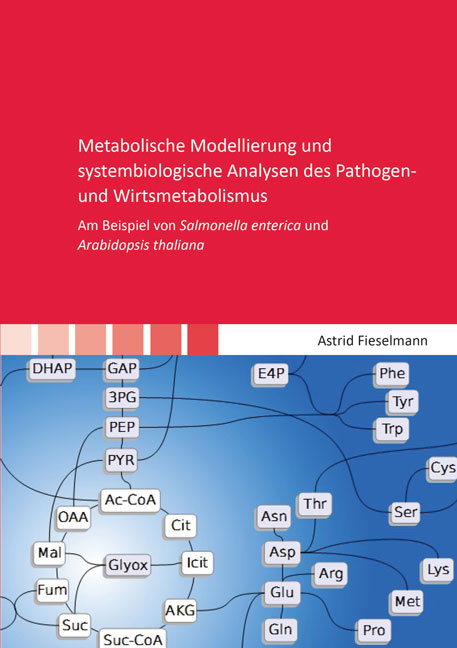 Metabolische Modellierung und systembiologische Analysen des Pathogen- und Wirtsmetabolismus - Astrid Fieselmann