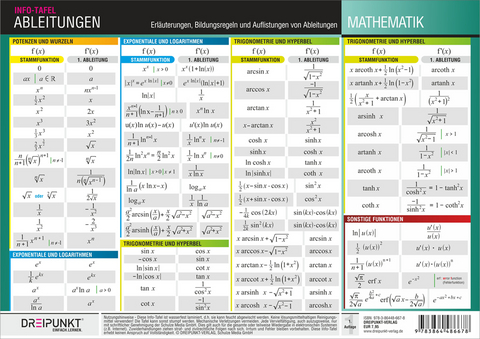 Ableitungen - Michael Schulze