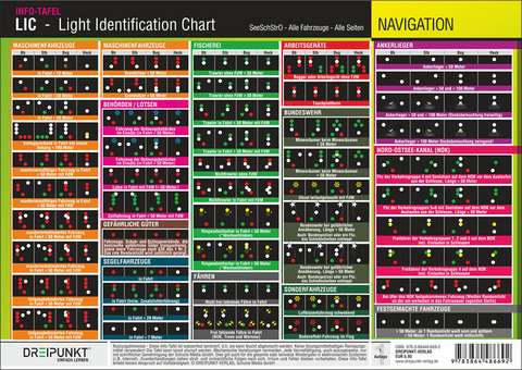 LIC - Light Identification Chart - Michael Schulze