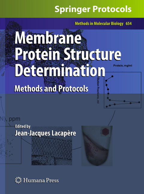 Membrane Protein Structure Determination - 