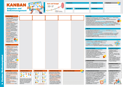 Kanban Methodenplakat und Taskboard - Knut Harms