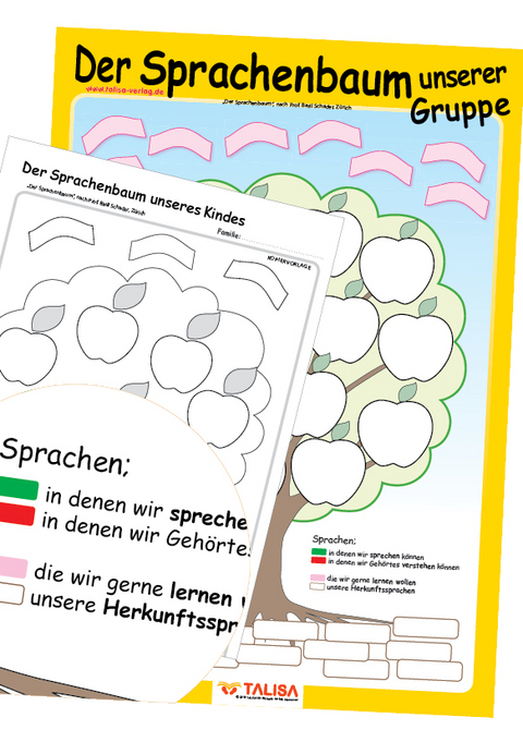 LernPOSTER "Der SPRACHENBAUM unserer Gruppe" - 