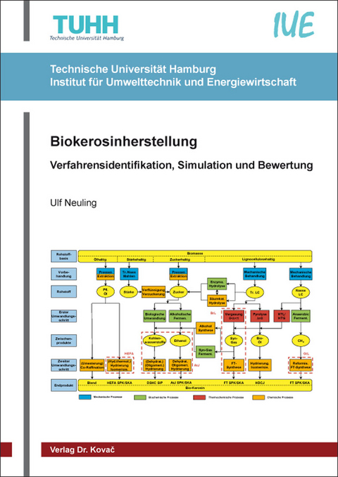 Biokerosinherstellung - Ulf Neuling