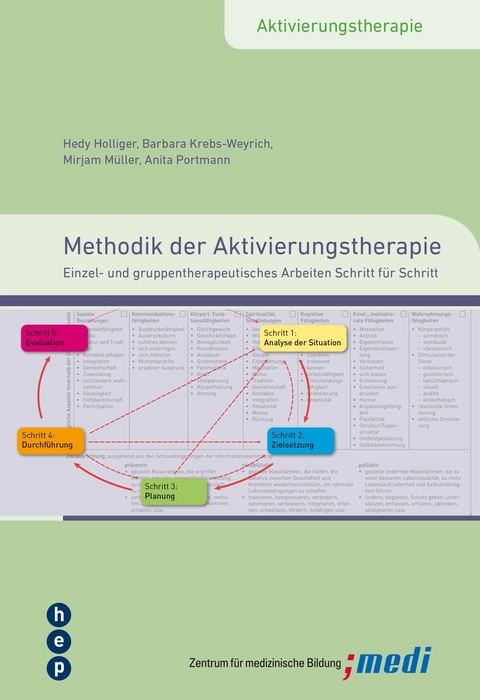 Methodik der Aktivierungstherapie - Hedy Holliger, Barbara Krebs-Weyrich, Mirjam Müller, Anita Portmann