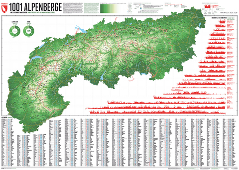 1001 Alpenberge - Edition 3 - Lana Bragin, Stefan Spiegel