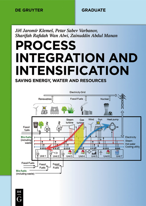 Process Integration and Intensification -  Jirí Jaromír Kleme?,  Petar Sabev Varbanov,  Sharifah Rafidah Wan Wan Alwi,  Zainuddin Abdul Manan