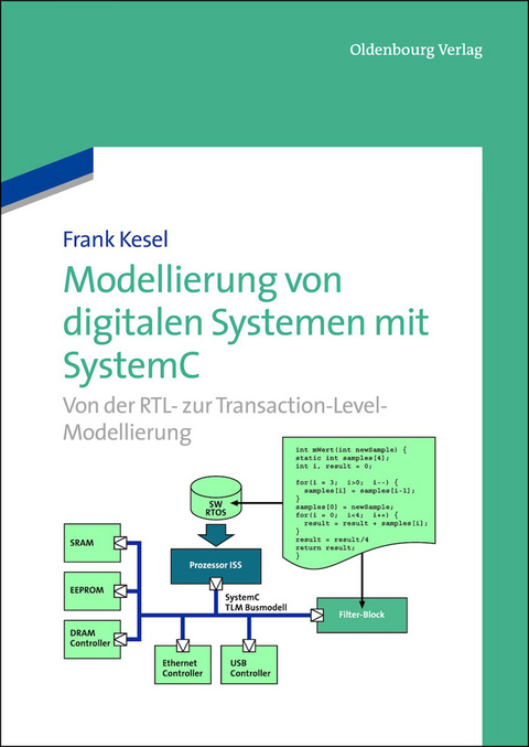Modellierung von digitalen Systemen mit SystemC - Frank Kesel