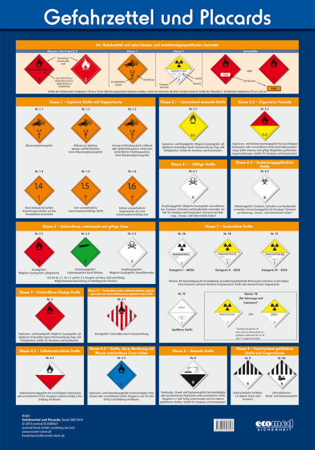 Wandtafel Gefahrzettel und Placards - Klaus Ridder