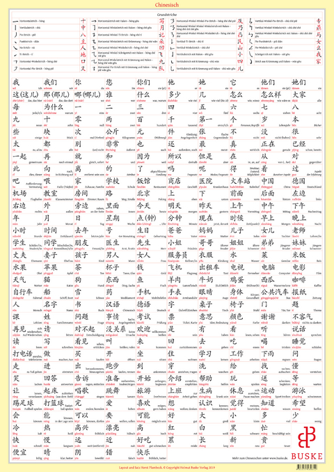Lernplakat Chinesisch