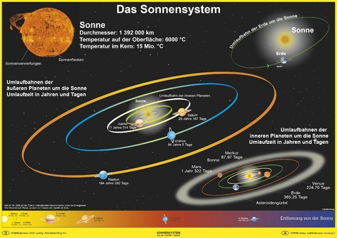 Das Sonnensystem - Heinrich Stiefel