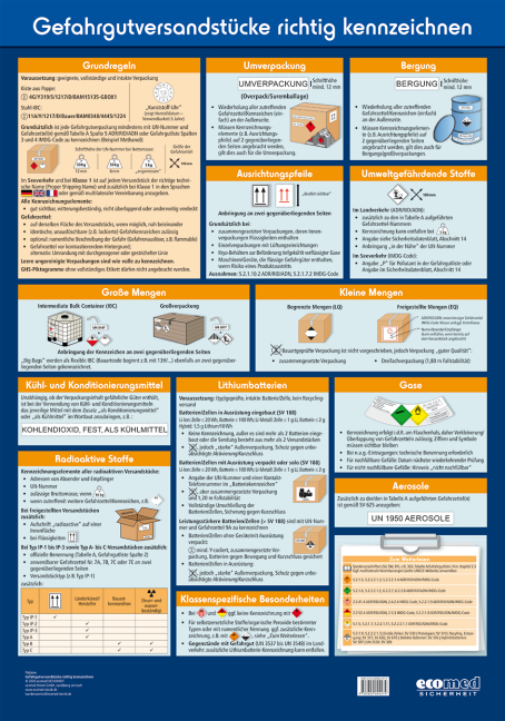 Wandtafel Gefahrgutversandstücke richtig kennzeichnen - Emilia Poljakov