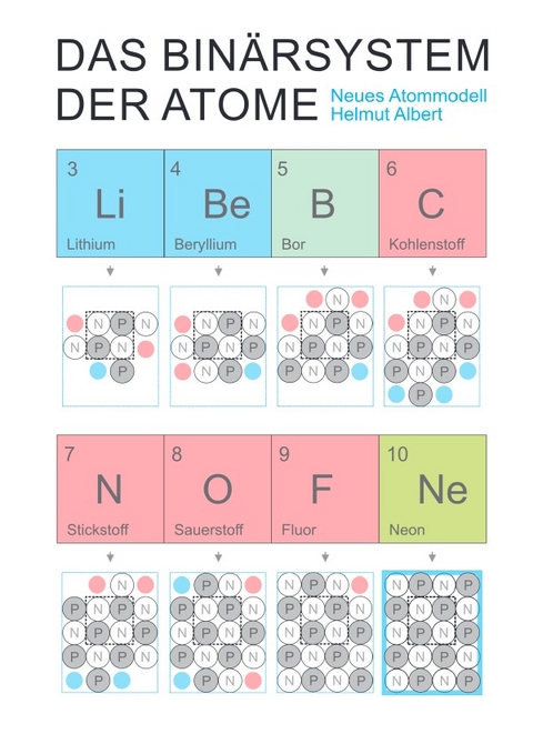 Neues Atommodell / Das Binärsystem der Atome - Helmut Albert