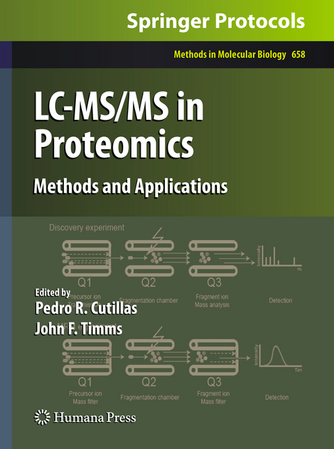 LC-MS/MS in Proteomics - 