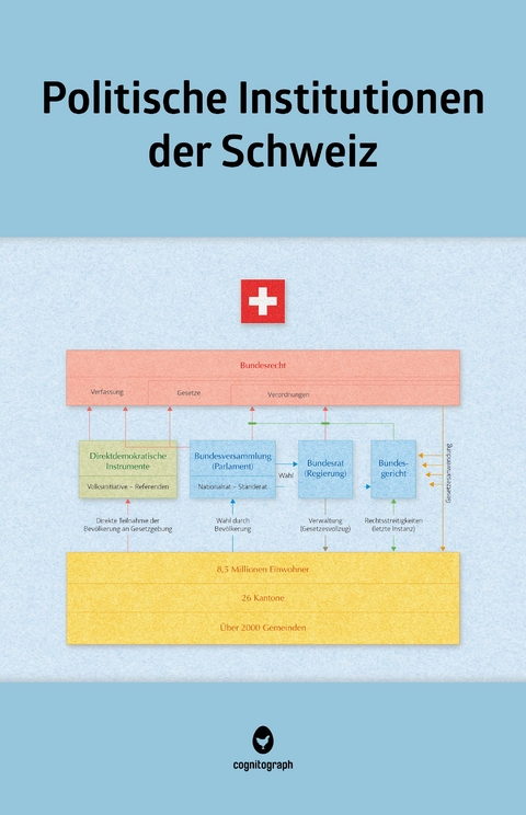 Politische Institutionen der Schweiz - Jan Ehrler