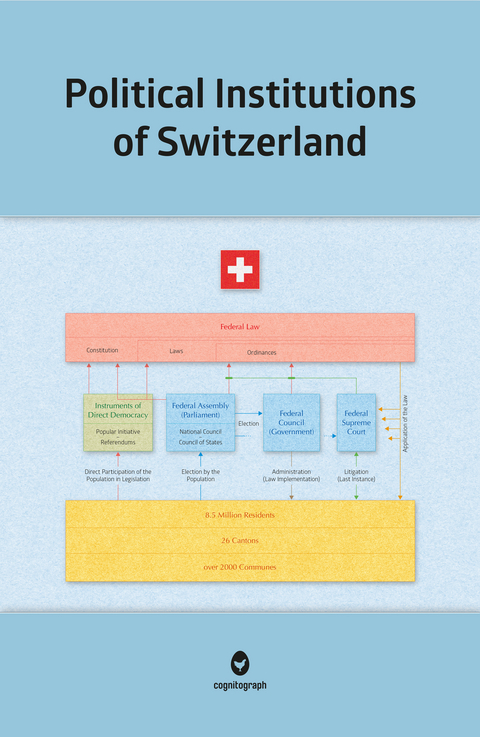 Political Institutions of Switzerland - Jan Ehrler