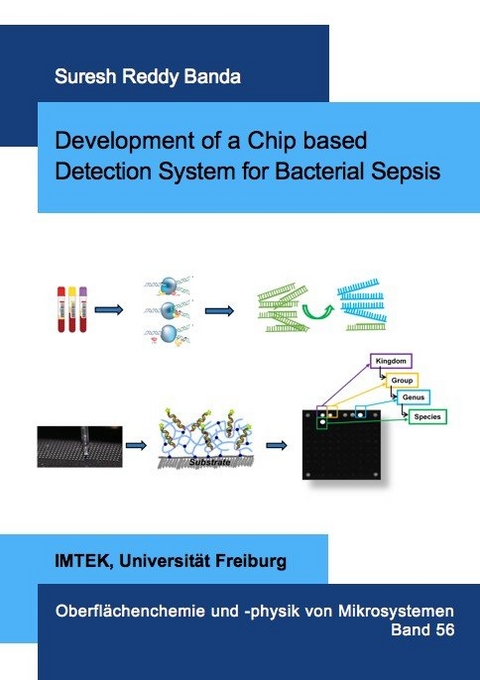 Development of a Chip based Detection System for Bacterial Sepsis - Suresh Reddy Banda
