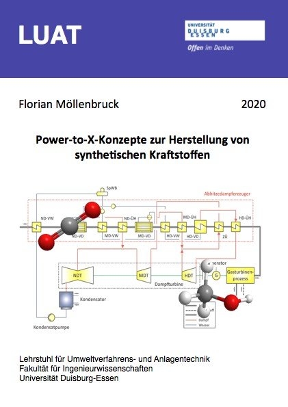 Power-to-X-Konzepte zur Herstellung von synthetischen Kraftstoffen - Florian Möllenbruck