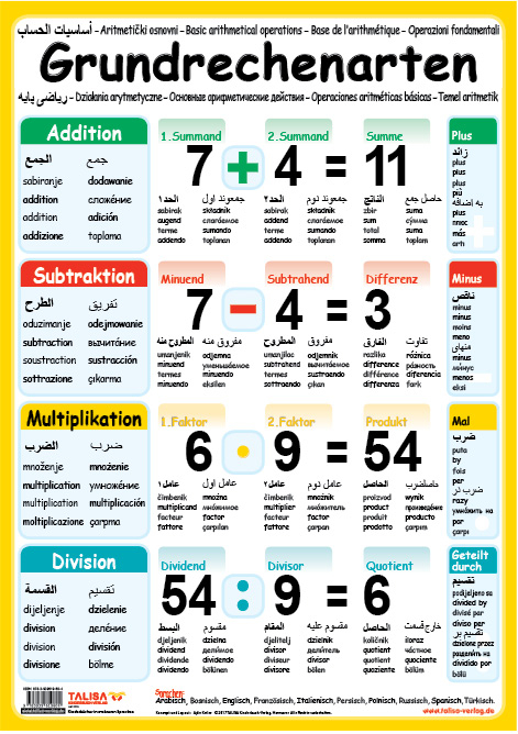 Multilinguales LernPOSTER "Grundrechenarten" - 