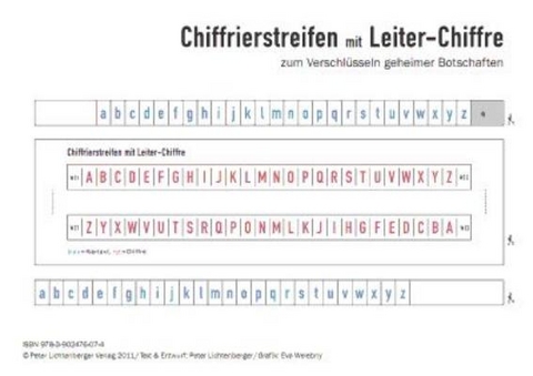 Chiffrierstreifen mit Leiterchiffre - Peter Lichtenberger
