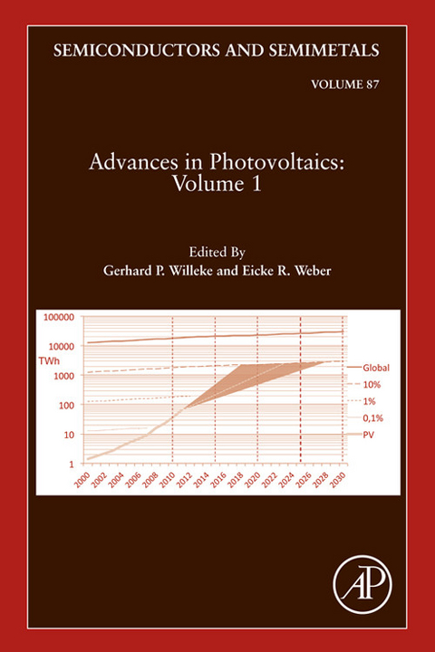 Advances in Photovoltaics: Part 1 - 