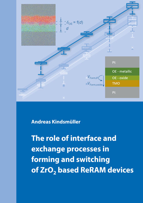 The role of interface and exchange processes in forming and switching of ZrO2 based ReRAM devices - Andreas Kindsmüller