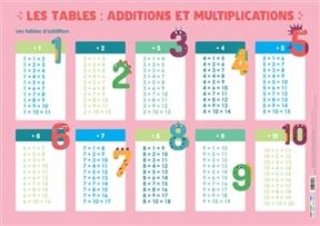 Les tables : additions et multiplications