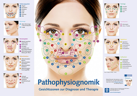 Poster Pathophysiognomik - Michael Münch