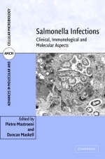 Salmonella Infections -  Duncan Maskell