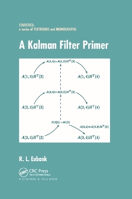 A Kalman Filter Primer - Randall L. Eubank