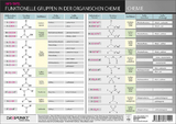 Funktionelle Gruppen in der organischen Chemie -  Schulze Media GmbH