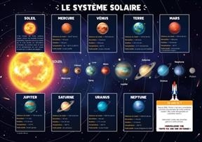 Le Système solaire, la Terre et la Lune