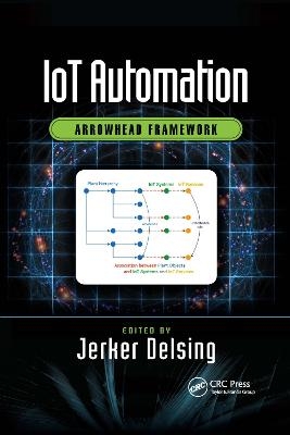 IoT Automation - 