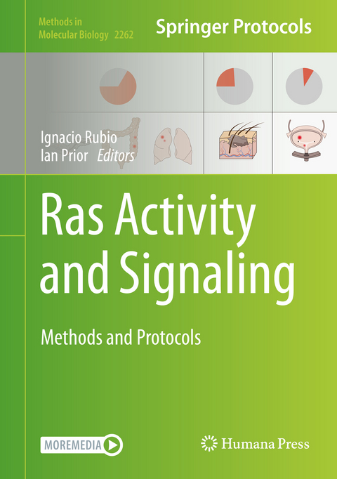 Ras Activity and Signaling - 