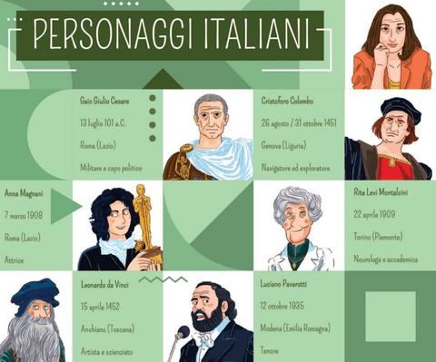 Personaggi italiani